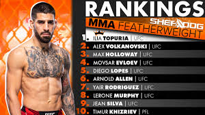 Sherdog’s Official Mixed Martial Arts Rankings | UFC lightweight rankings show Tsarukyan, Olive…