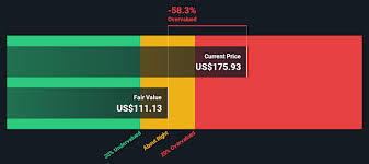 Is Atmos Energy’s Price Justified After Regulatory News and a 27.5% Gain in 2025? | 15 High Qua…