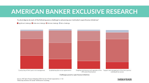 Banks, credit unions are on the precipice of an open finance shift | Open Banking Market Empowers…
