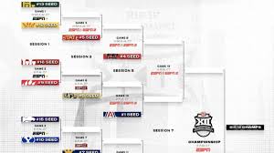 2026 Big 12 tournament: Bracket, schedule, scores for men’s basketball | As Big 12 celebrates rec…