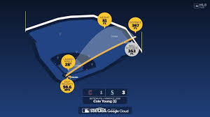 Measuring the stats on Cole Young’s home run | Second Baseman Cole Young Hitting At Warp Speed Fo…
