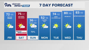 Where is the wildfire smoke coming from? Reports of smoke smell in Colorado | Seeing haze or smel…