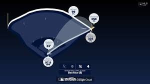 Breaking down Ben Rice’s home run | Yankees fans should believe Ben Rice’s breakout is for real t…