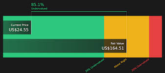 Is GameStop (GME) Priced Fairly After Recent Share Price Rebound? | GameStop’s Cash Reserves Hit …