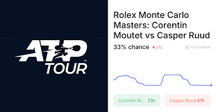 Ruud vs. Moutet Odds & Predictions (Apr. 8, 2026) | Alexei Popyrin vs Casper Ruud Preview & Predi…