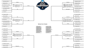 2026 NCAA softball tournament: Bracket, schedule for the Women’s College World Series, scores |…