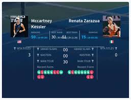 Kessler Vs Zarazua Prediction, Pick & H2H Stats Analysis – WTA Internationaux de Strasbourg –…