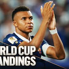 2026 World Cup Bracket, Standings: France, Norway, Argentina Advance; Where USA Stands | Here’s w…