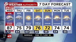 Forecast First Alert: Timing out rounds of severe storms | Thunderstorms push into Twin Cities me…