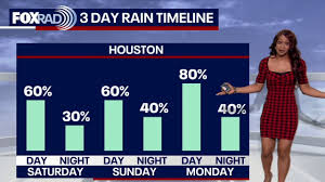 Houston weather: Friday update on weekend rain forecast | Weather Impact Alert: Scattered storms …