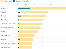 TrumpRx promised a supermarket for cheaper drugs but delivered a boutique | TrumpRx expands to ov…
