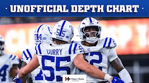 Colts release unofficial depth chart for preseason Week 2 game vs. Atlanta Falcons | Projecting C…